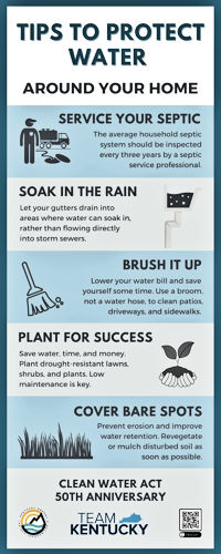 Tips to Protect Water Around Your Home (click for larger image)