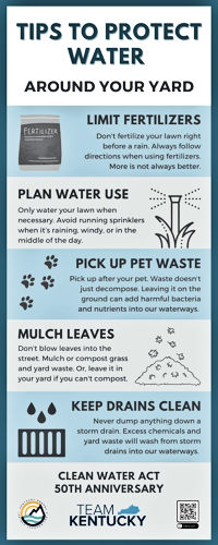 Tips to Protect Water Around Your Yard (click for larger image)